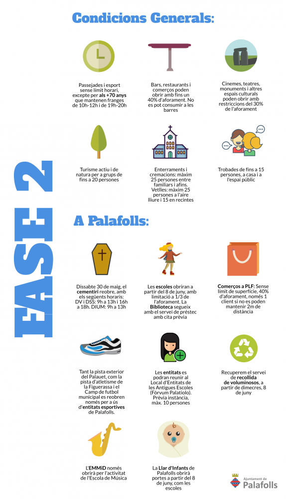 FASE 2 PLF