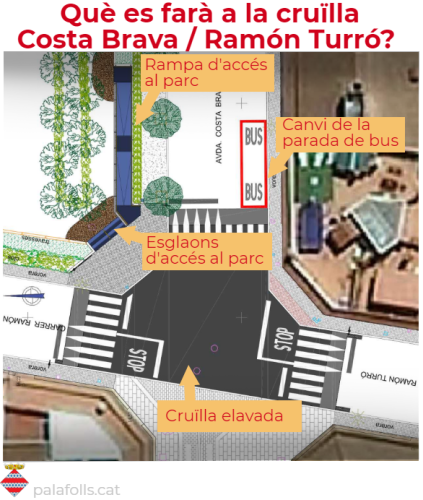 Actuació prevista