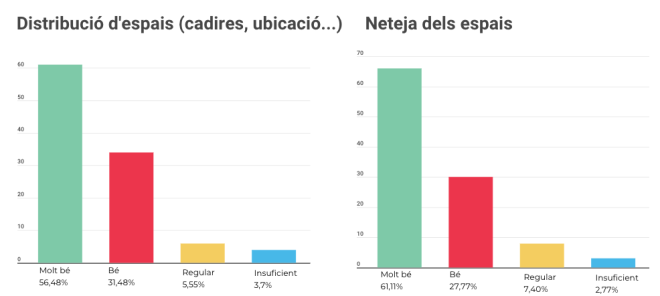 Espais FM Valoració
