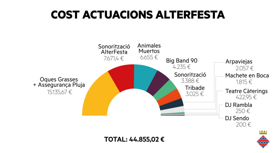 FM19 - Alterfesta