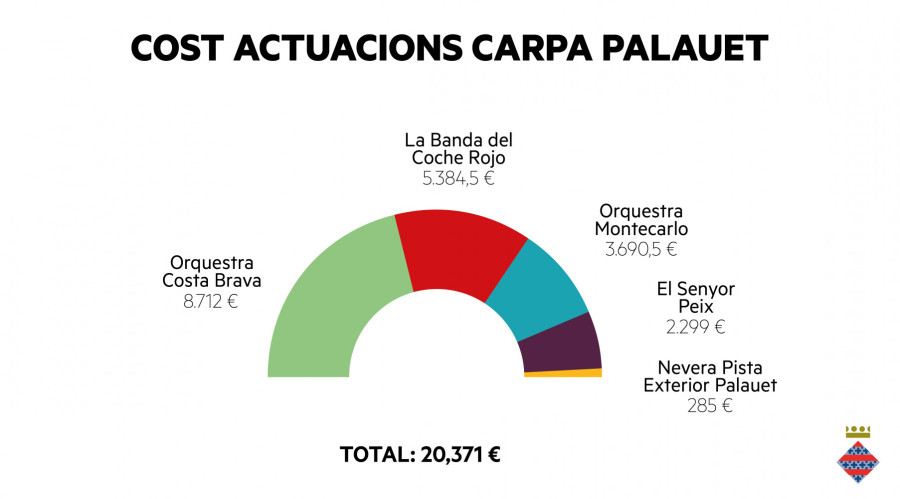 FM19 - Carpa Palauet