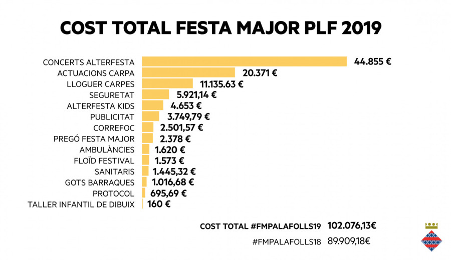 FM19 - Cost Total