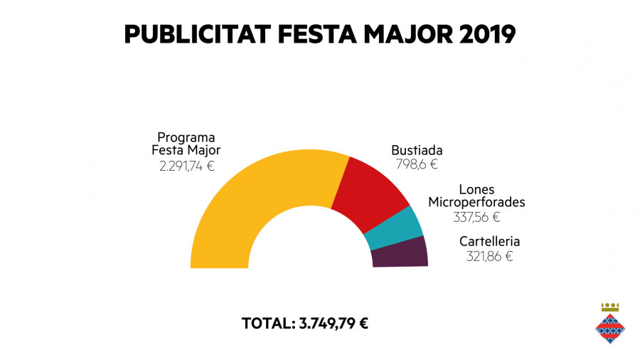 FM19 - Publicitat