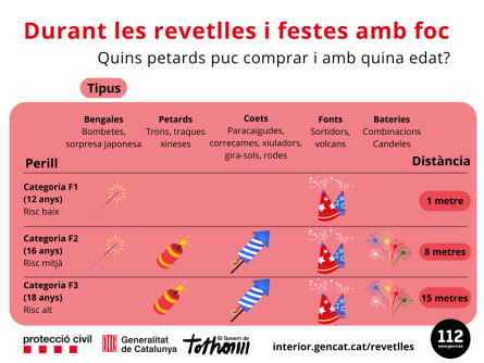 Infografia edat i distància petards 2025 CAT