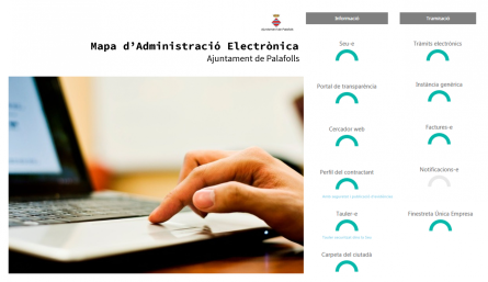 Mapa d'Adminitració Electrònica de Catalunya