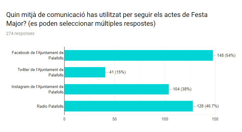 Mitjà 2019
