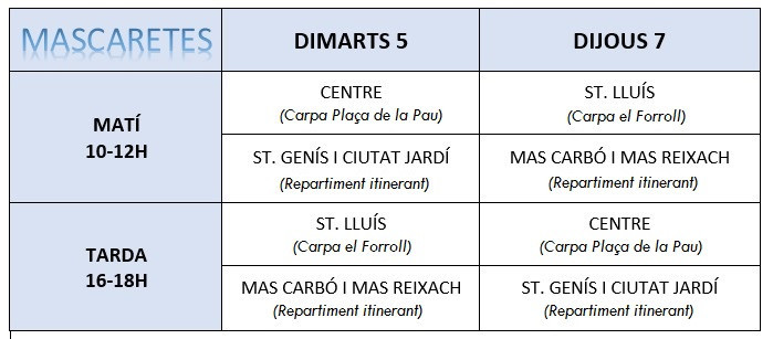 quadre repartiment mascaretes.jpeg