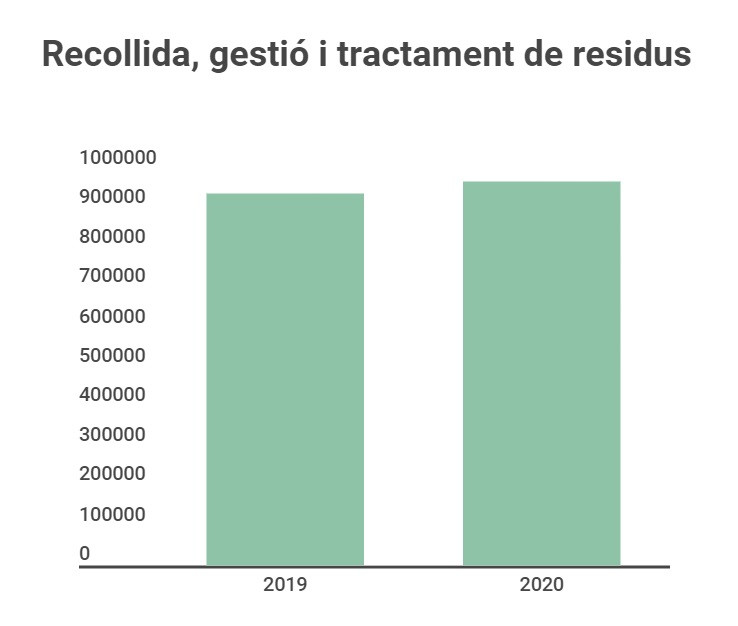 gràfica residus.jpg